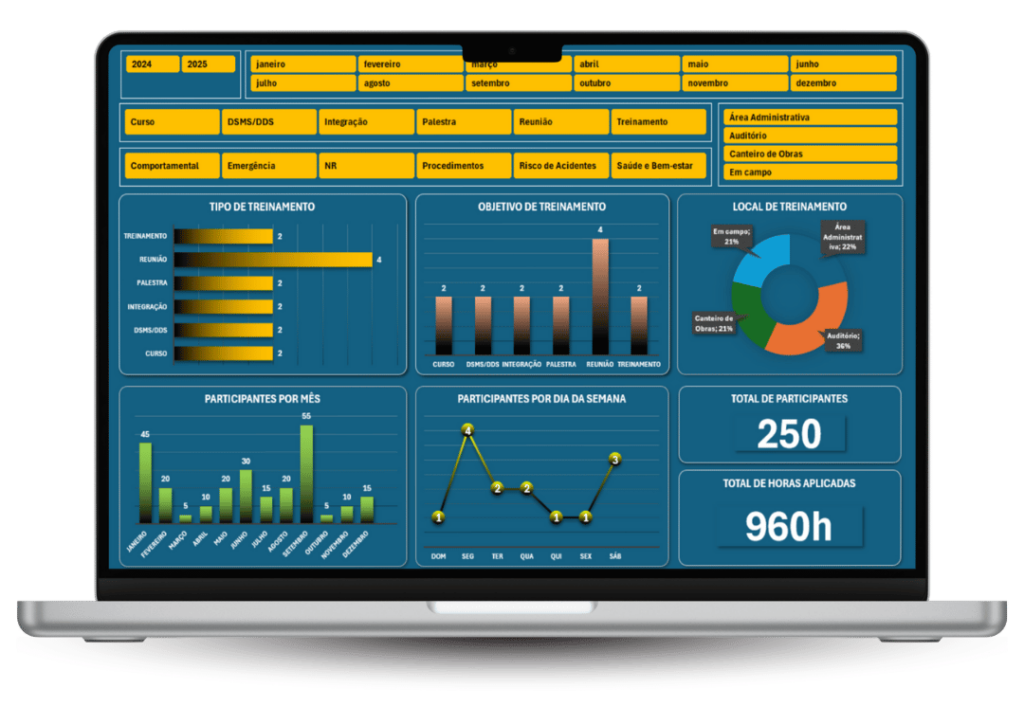 Dashboard de Controle de Treinamentos